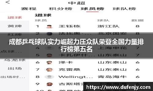成都乒乓球队实力崛起力压众队荣登全国力量排行榜第五名